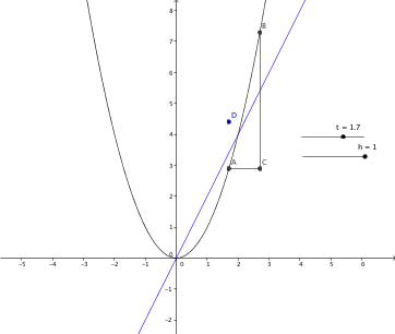 diff_parabola.png