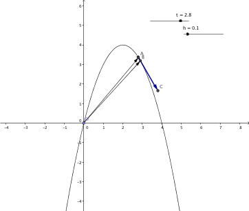 diff_vf_parabola.png
