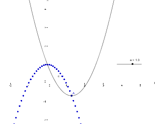 vertex_of_parabola.png